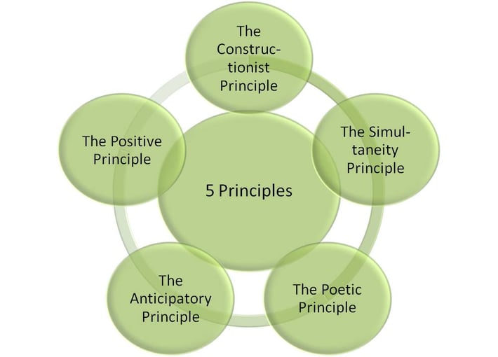 5_principle_of_AI.jpg
