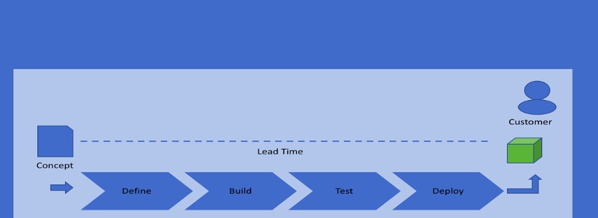 Applying Lean-Agile Mindset based workflow