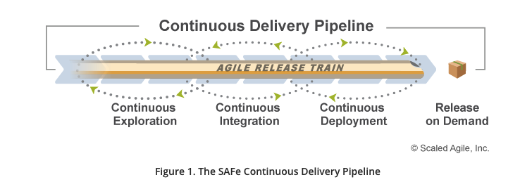 CD Pipeline Image