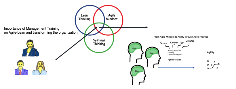 Importance of Management Training-1