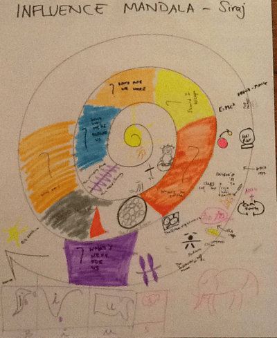 Influence Mandala - part 1