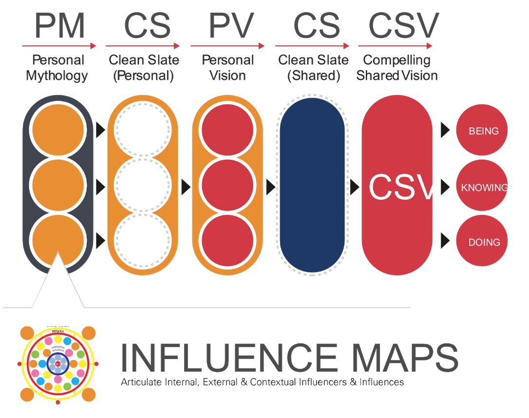Influence_Maps