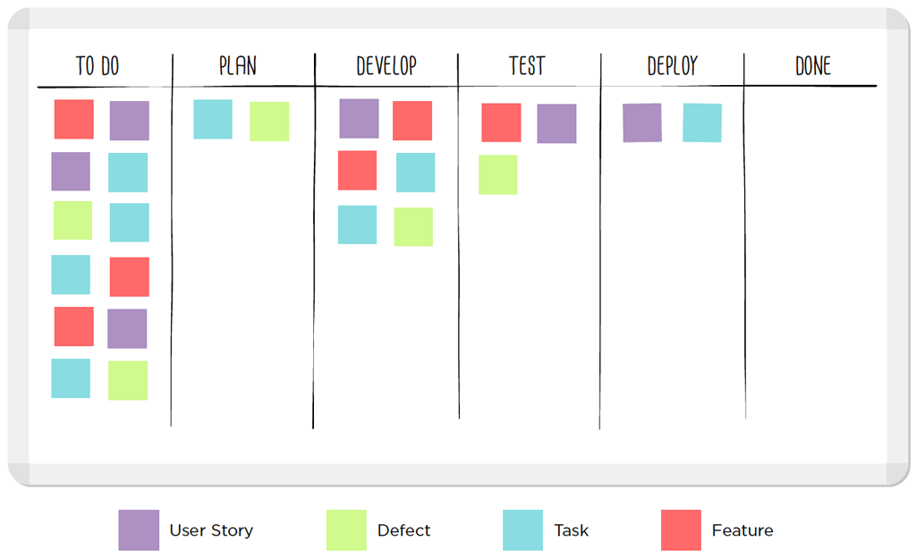 Kanban-manual.png