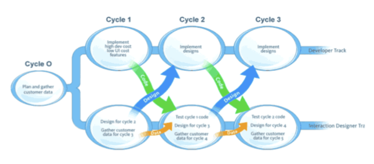 LeanUX_Process.png