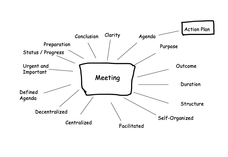 Meeting Elements