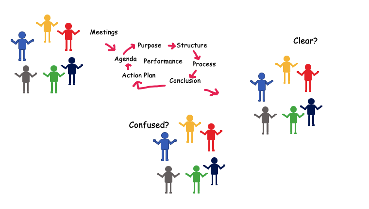 Meeting Outcome