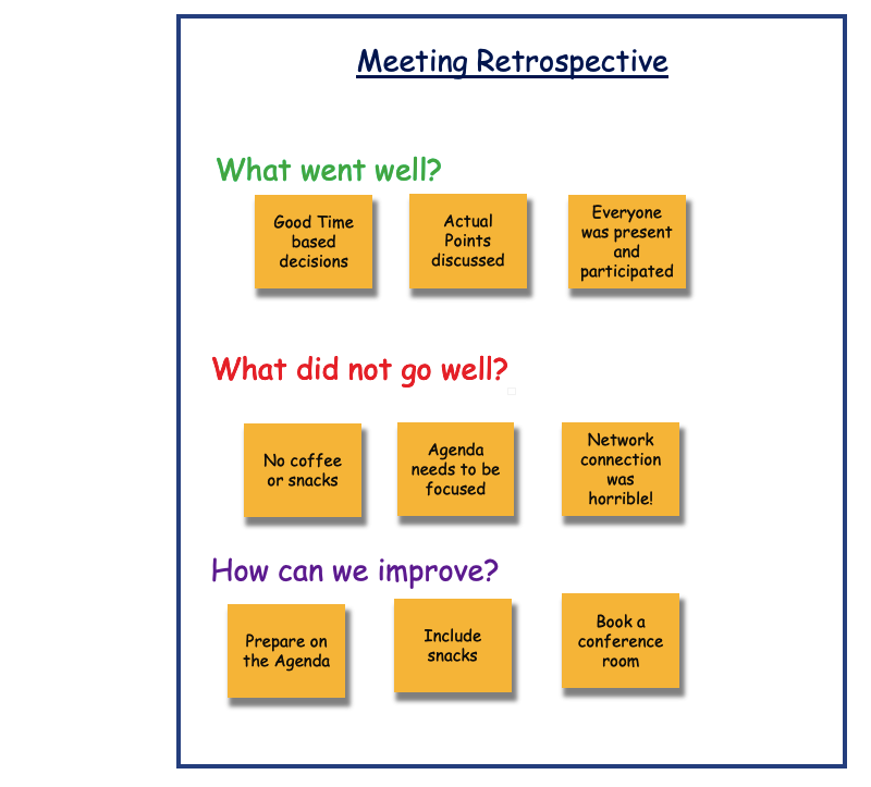 Meeting Retrospective