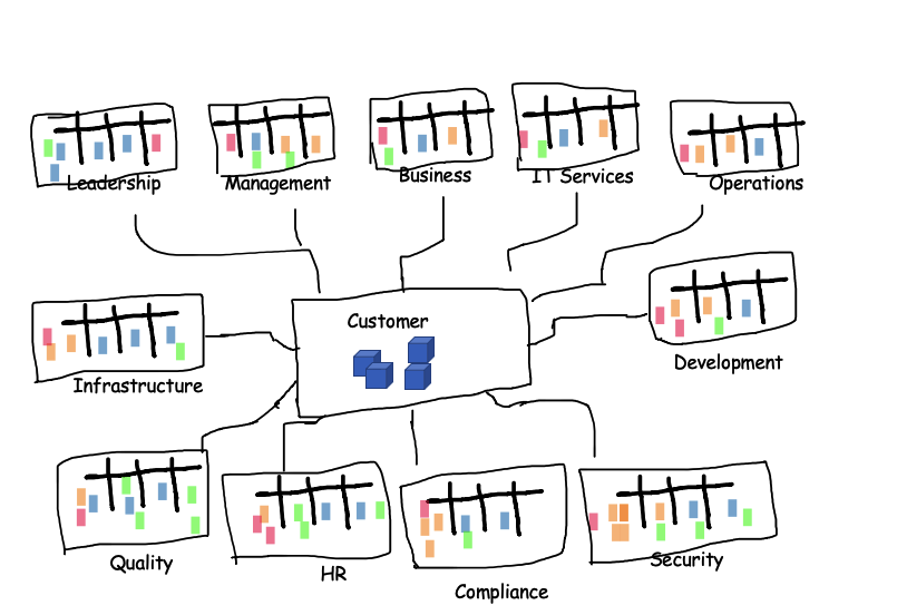 Organization wide Independent Kanban adoption