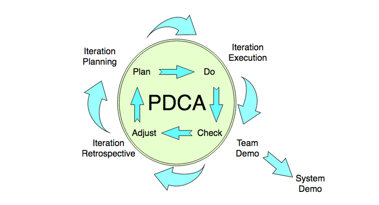 PDCA-LEAN AGILE-1.png