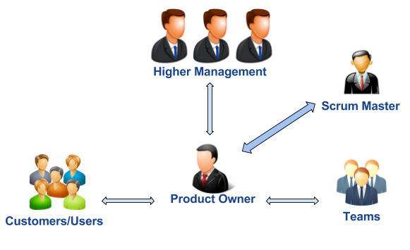 Product Owner 2.png