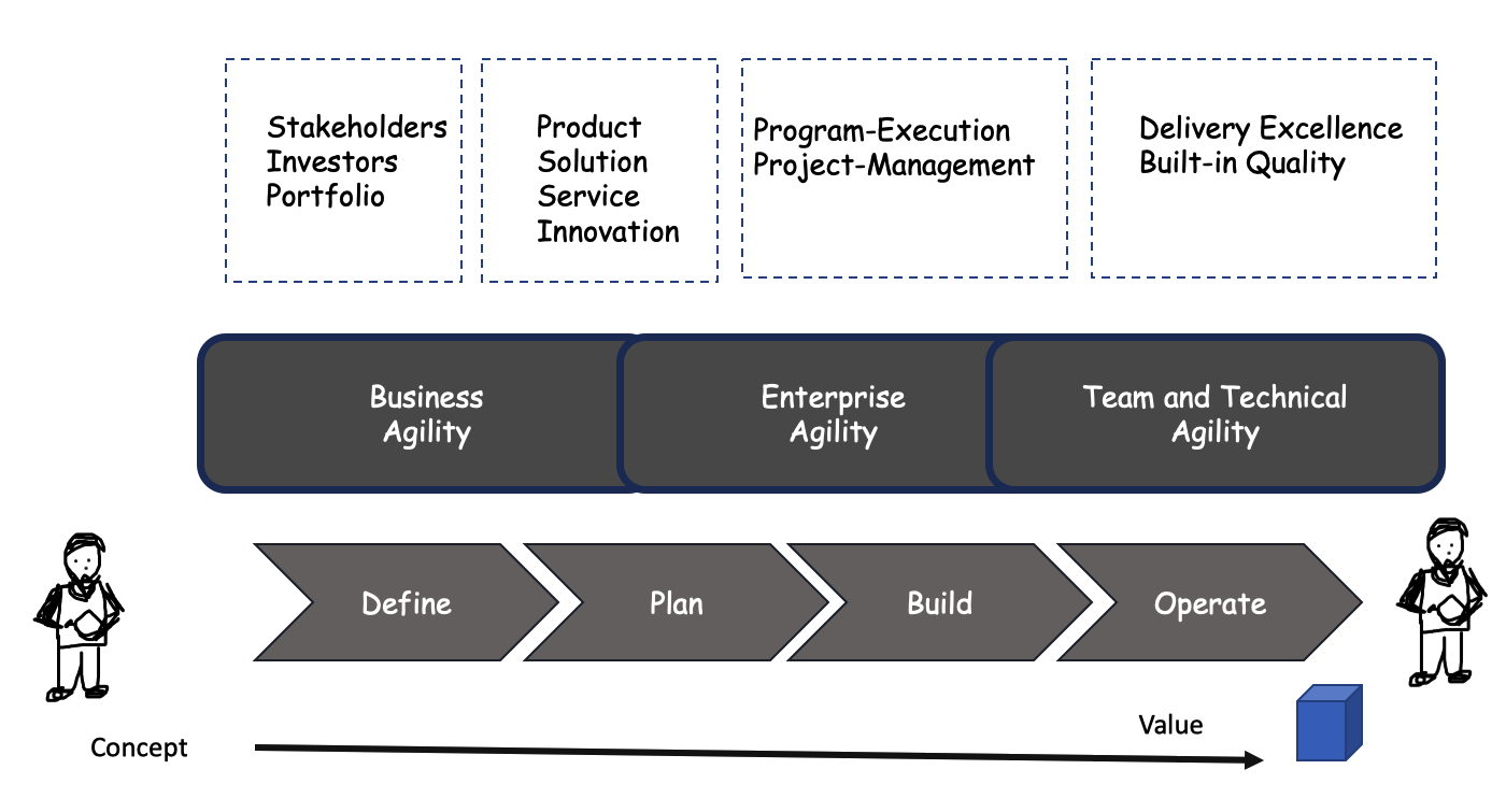 Project and Program Managers as Changed Agents