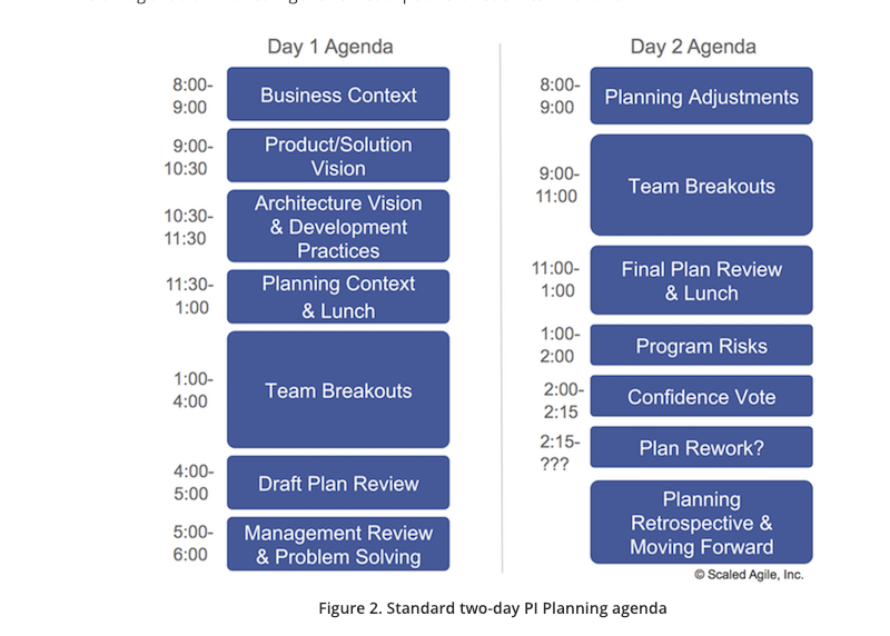 SAFe PI Planning Meeting Agenda