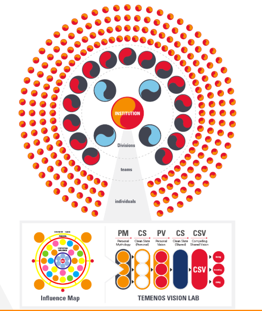 Temenos Vision Lab - Personal Mastery