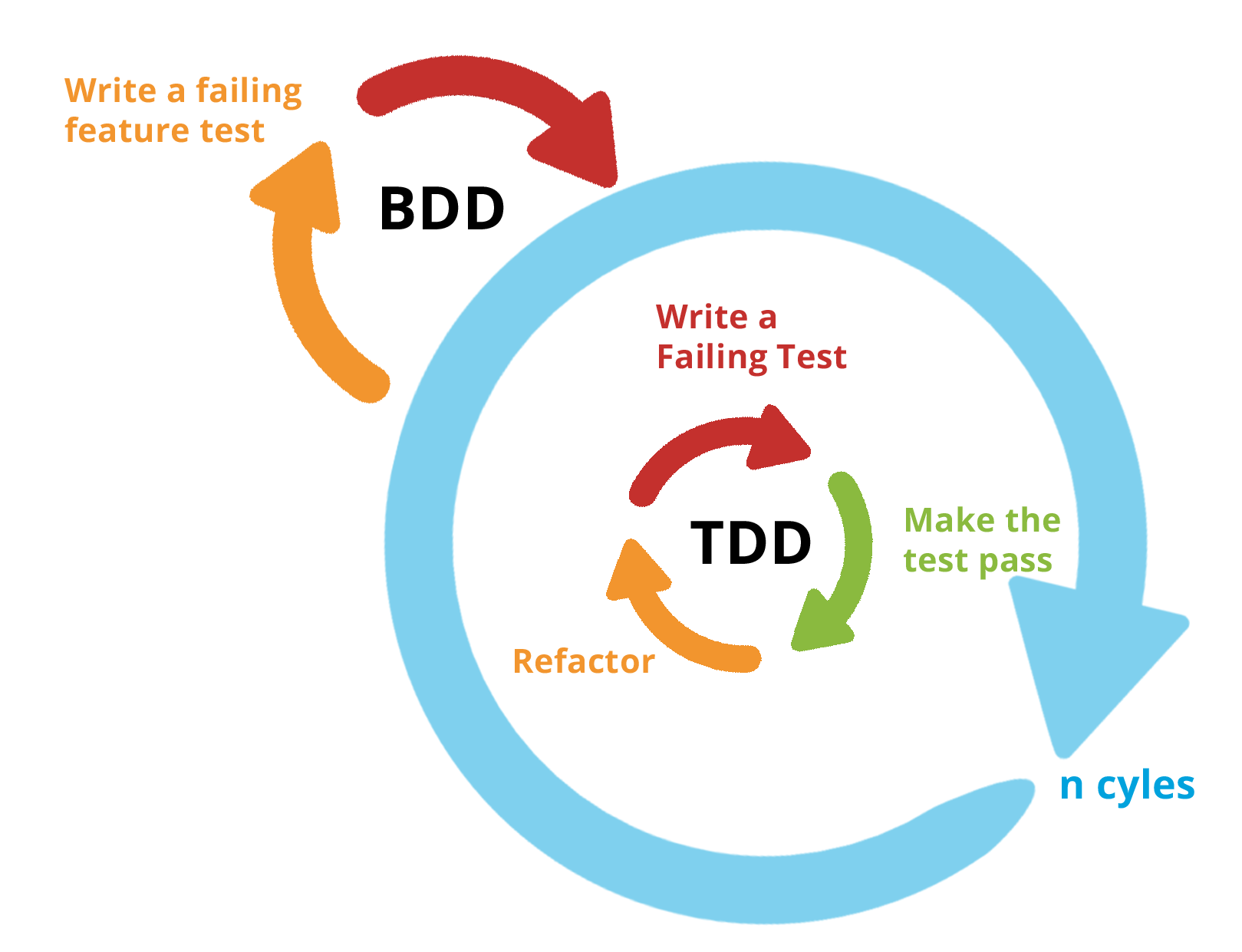 bdd-tdd2