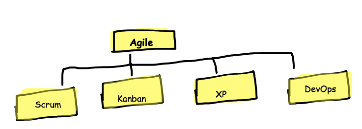 Agile Learning Series