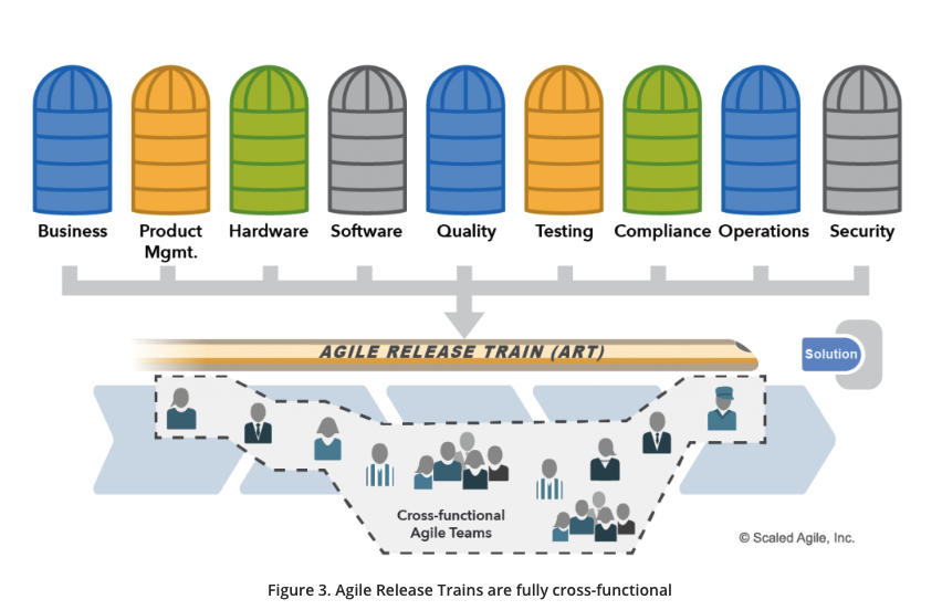 Agile Release Train - Part2