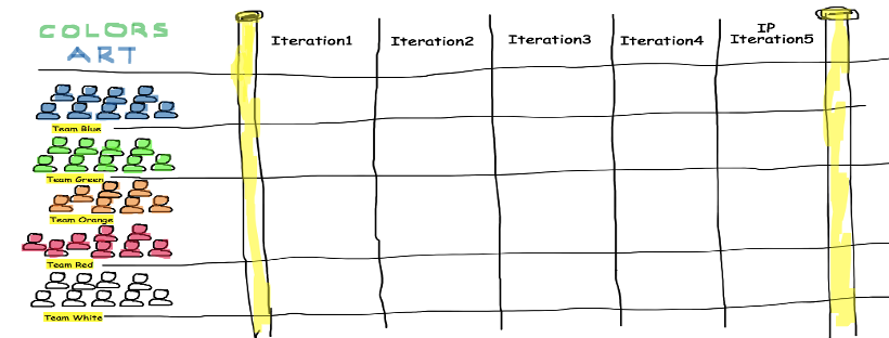 Agile Release Train-1