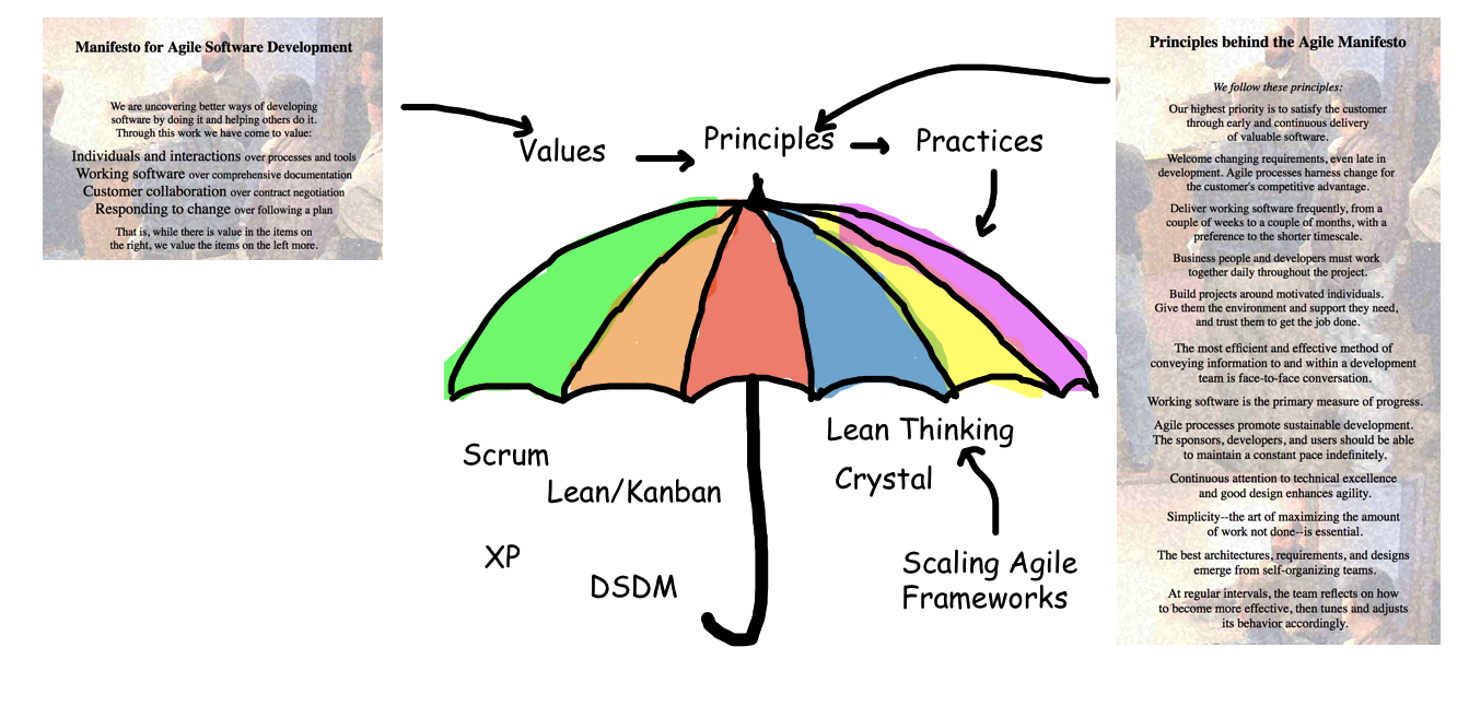 Agile Umbrella