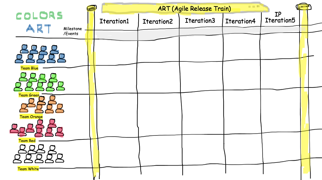 Change Organization culture through cadence & synchronization