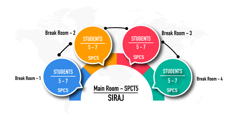 T+A Virtual Class Design