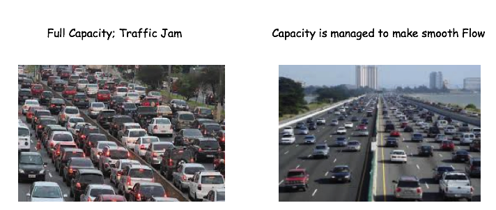 Full Capacity vs Smooth Flow