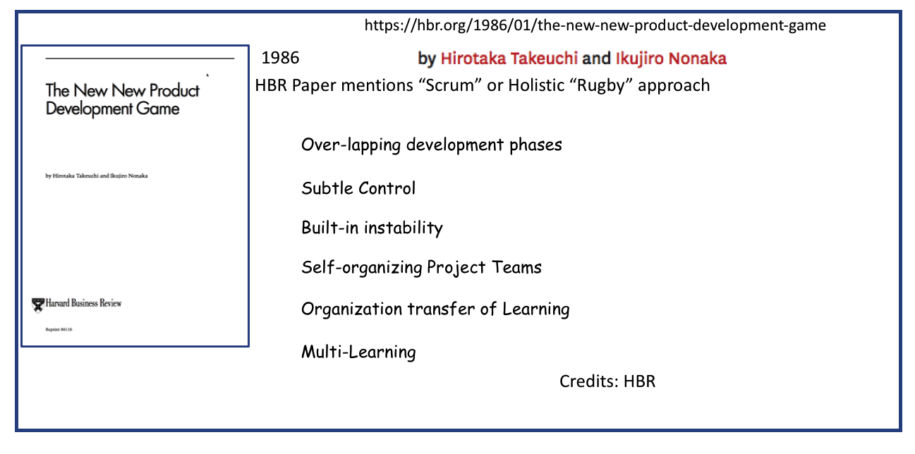 History of Scrum Part1