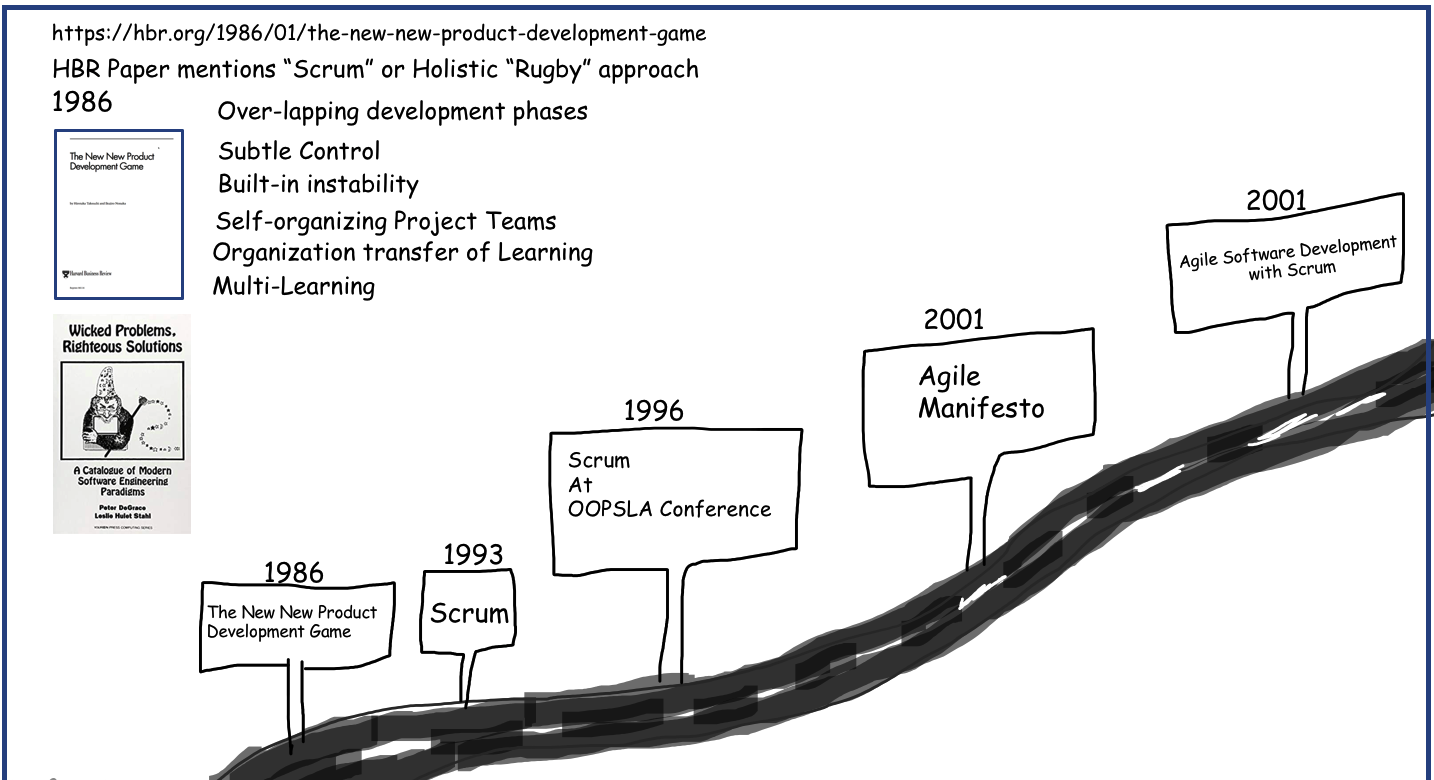 History of Scrum Part2