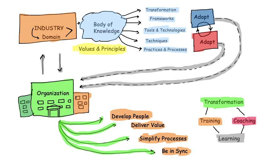 IT Service Organization goals