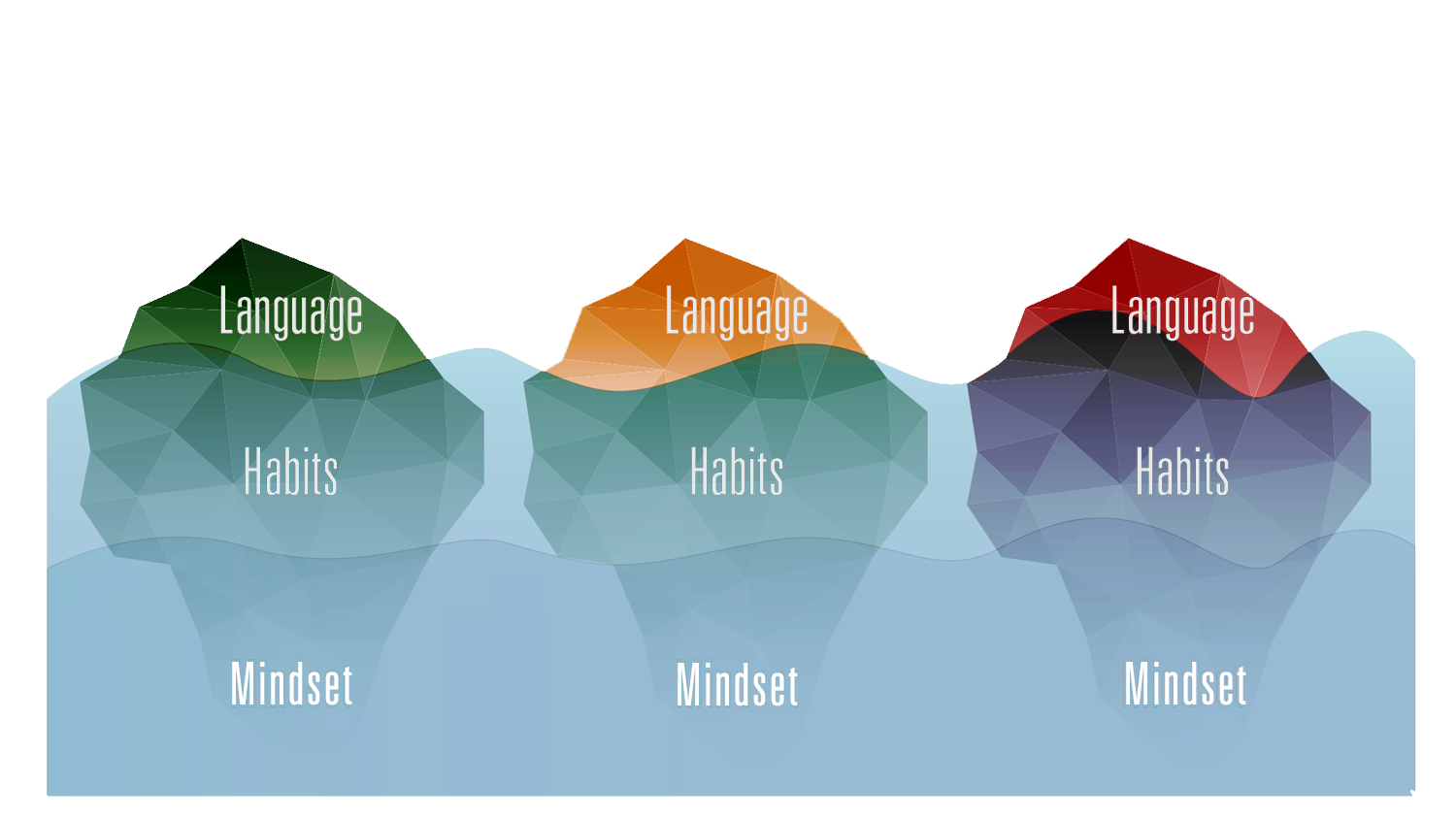 MBTI Iceberg