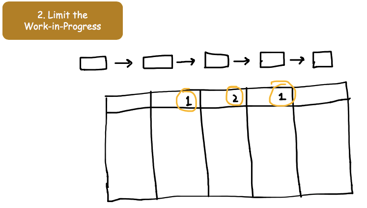 Kanban Practice no. 2