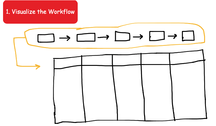 Kanban Practice no.1