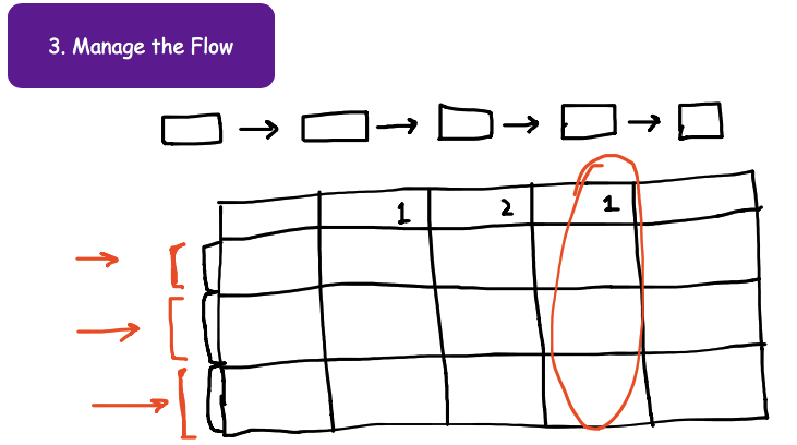 Kanban Practice no.3