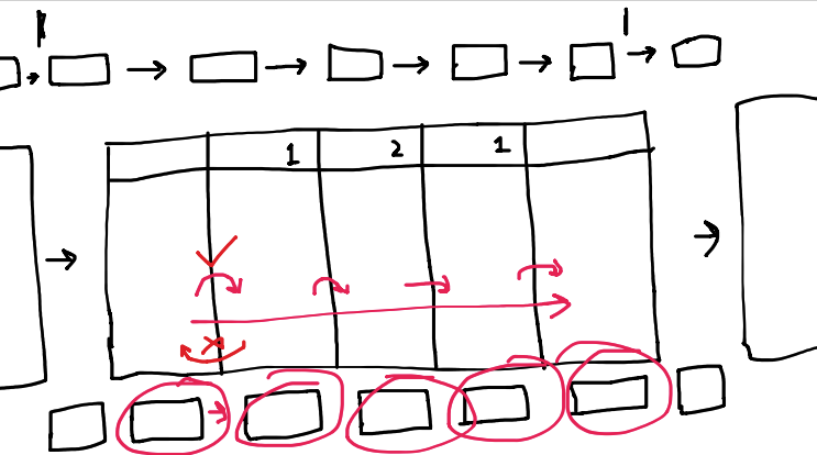 Kanban Practice no.4