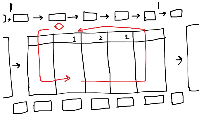 Kanban Practice no.5