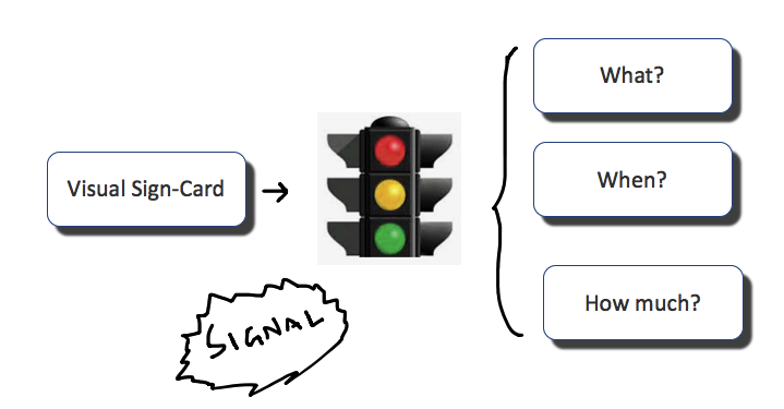 Kanban Purpose