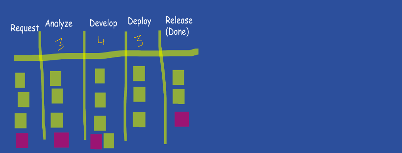 Kanban in SAFe®-1