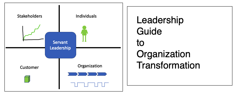 Leadership Guide to Organization Transformation Banner1-1