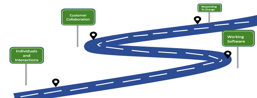 Organization Roadmap to Agility