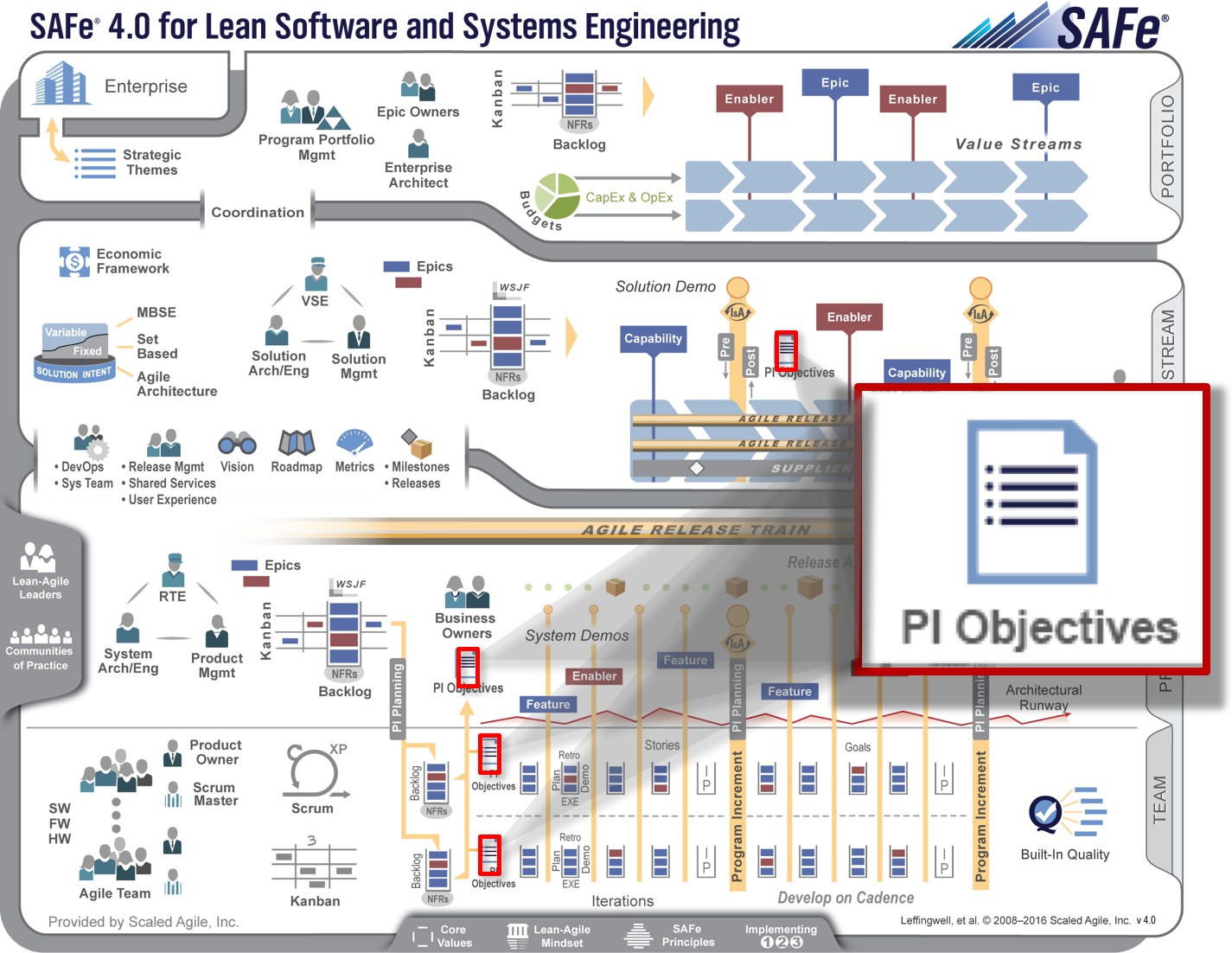 PI_Objectives.png