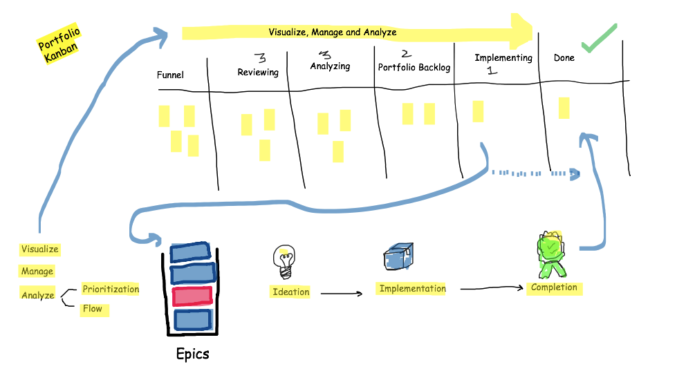 Portfolio Kanban