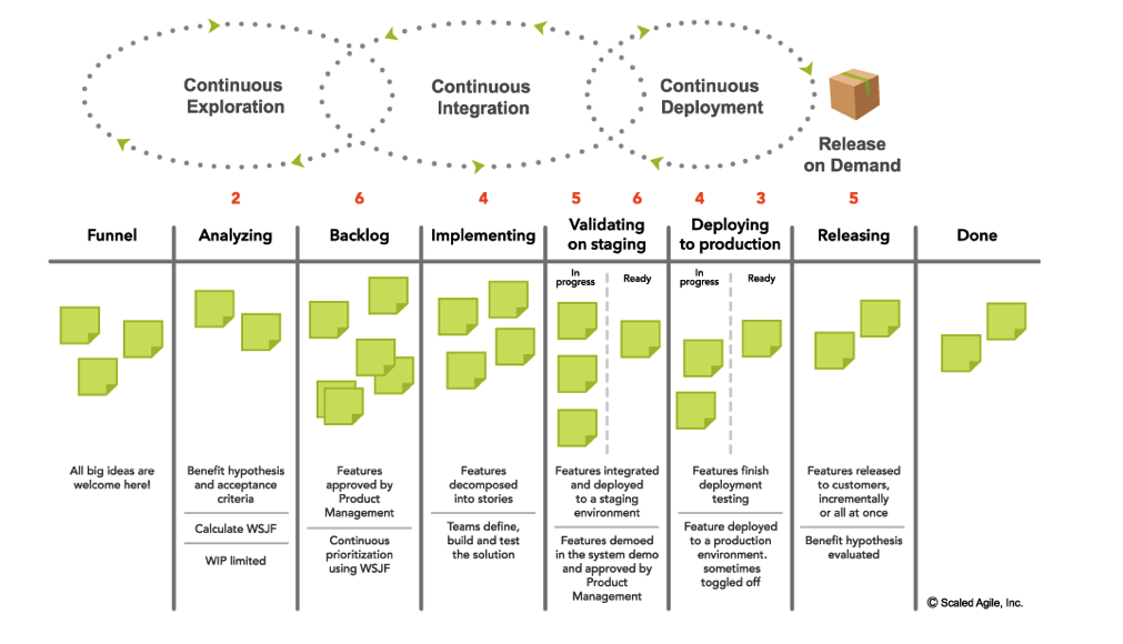 Program Kanban