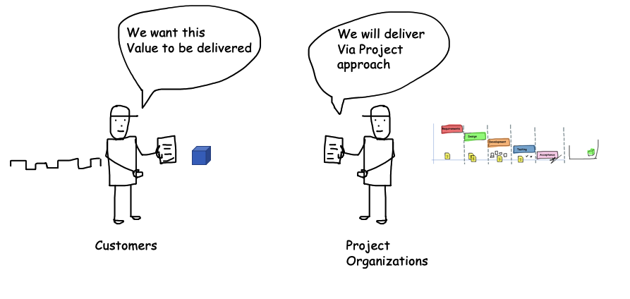 Project Based Organizations