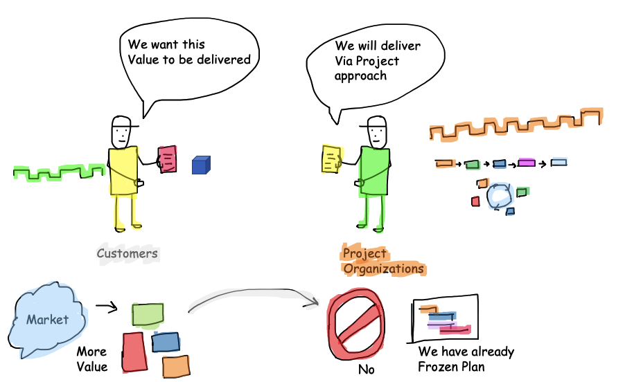 Project Management Misunderstanding