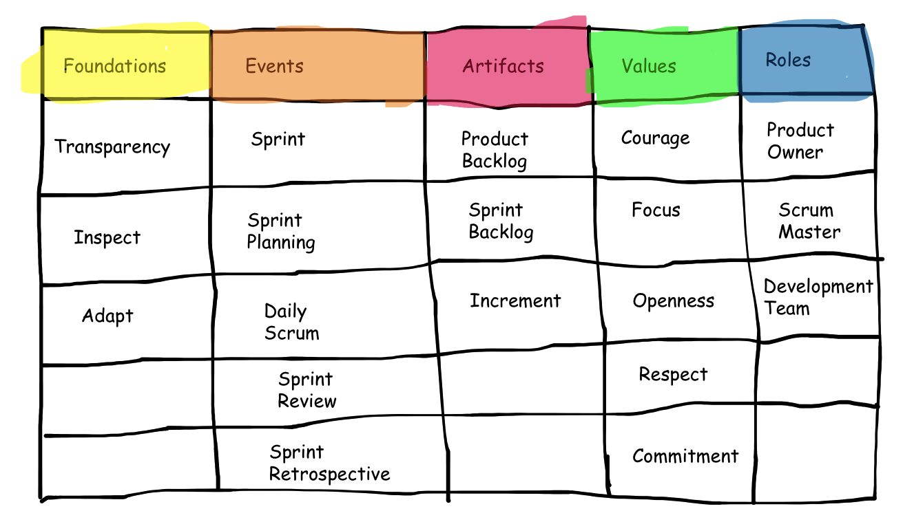 Scrum Adoption