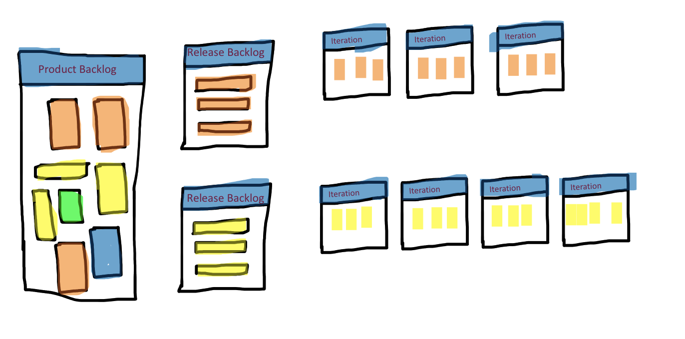 Scrum Release Flow