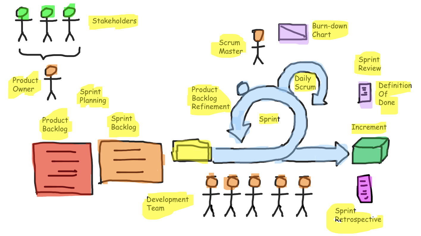 Scrum Workflow Deep Dive