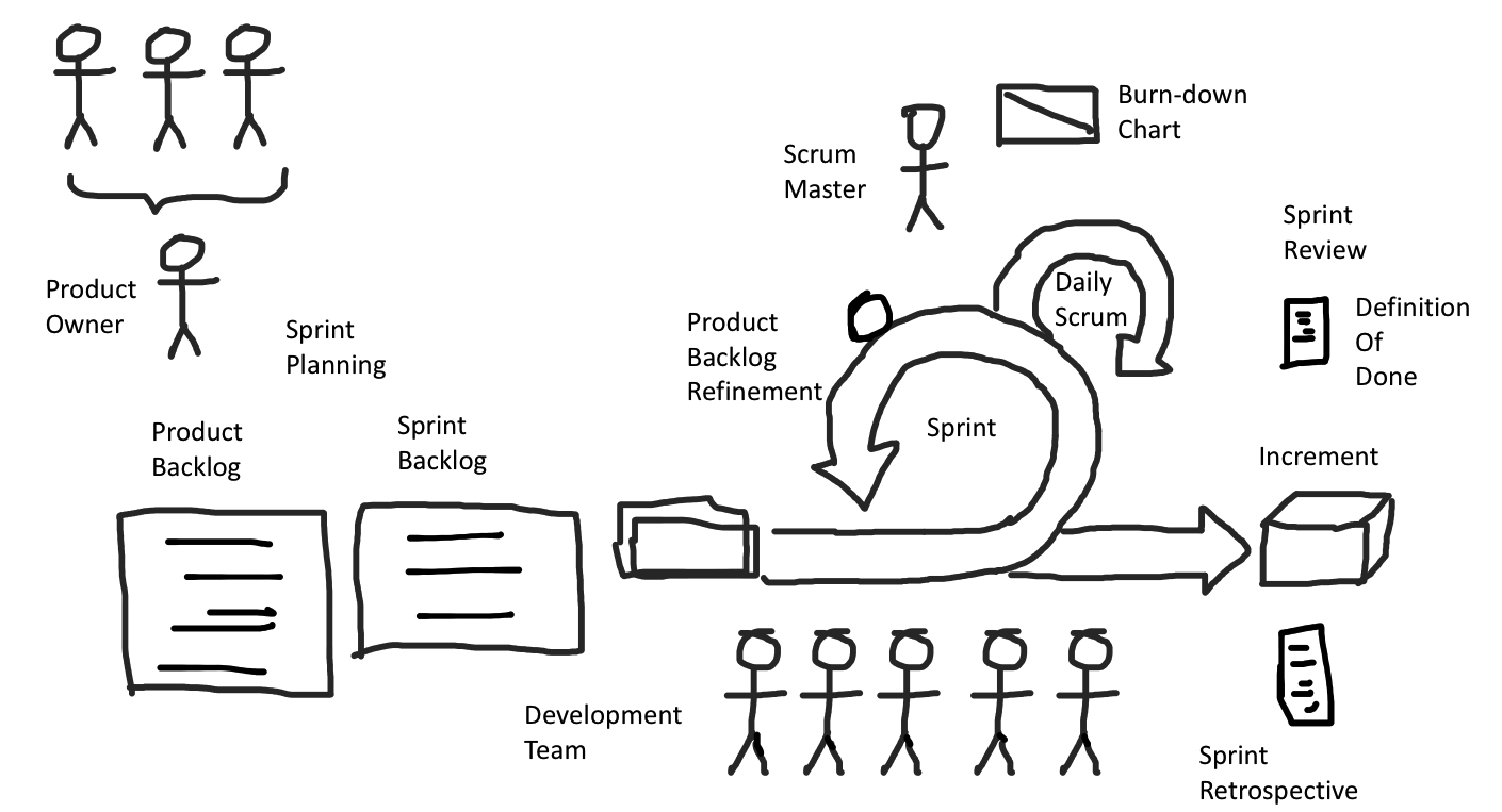 Scrum Workflow