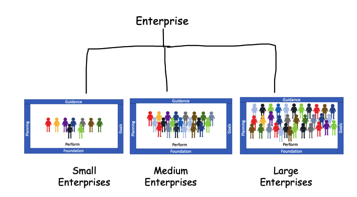 Small Medium Large Enterprises