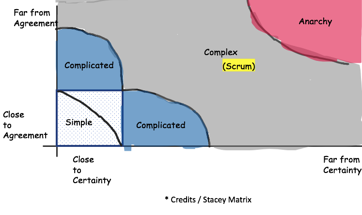 Stacey Matrix