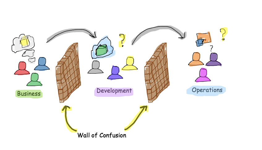 Traditional Walls of Confusion